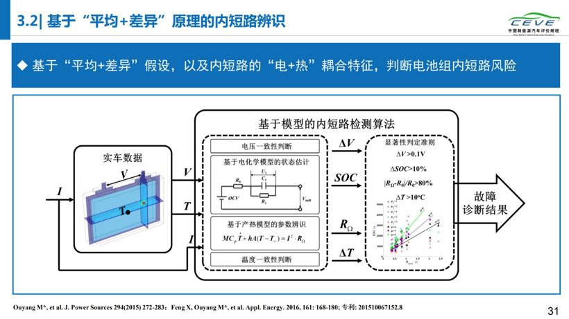 《2019年动力电池安全性研究报告》首发，电动汽车故障竟集中在出厂第二年夏季！