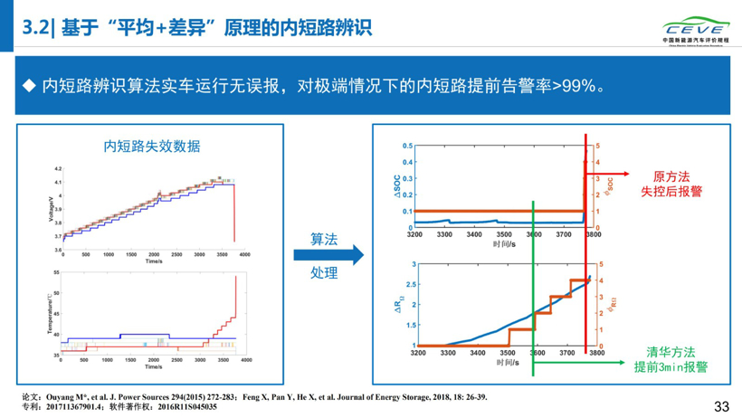 《2019年动力电池安全性研究报告》首发，电动汽车故障竟集中在出厂第二年夏季！