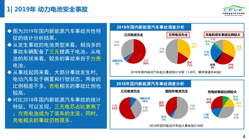 《2019年动力电池安全性研究报告》首发，电动汽车故障竟集中在出厂第二年夏季！