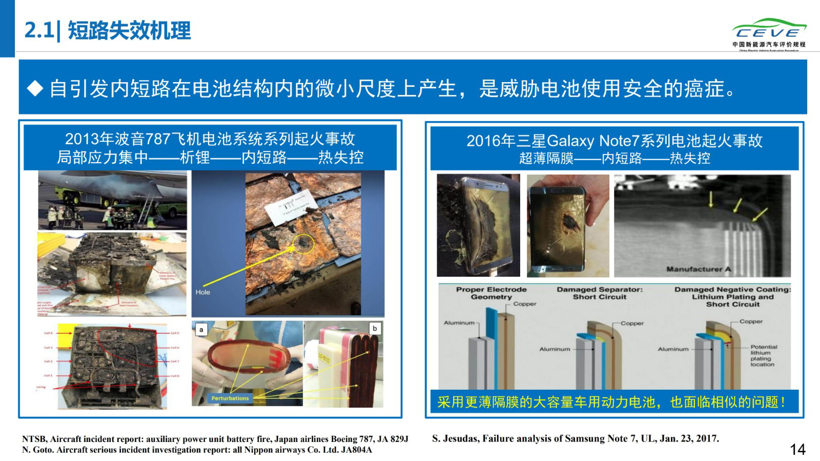 《2019年动力电池安全性研究报告》首发，电动汽车故障竟集中在出厂第二年夏季！