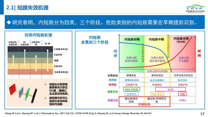 《2019年动力电池安全性研究报告》首发，电动汽车故障竟集中在出厂第二年夏季！