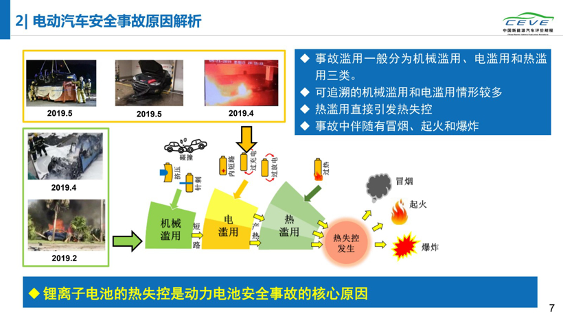 《2019年动力电池安全性研究报告》首发，电动汽车故障竟集中在出厂第二年夏季！