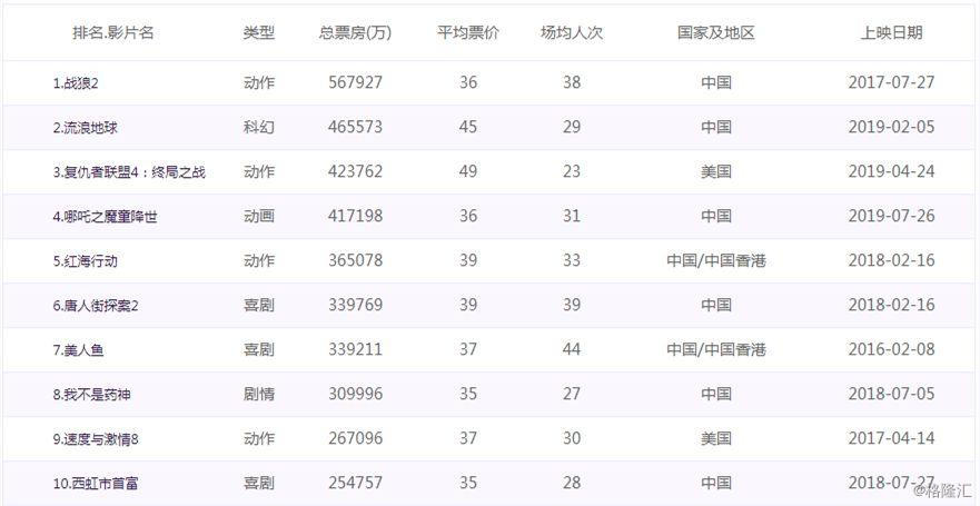 国内衣服品牌排行榜_衣服品牌排行榜(3)