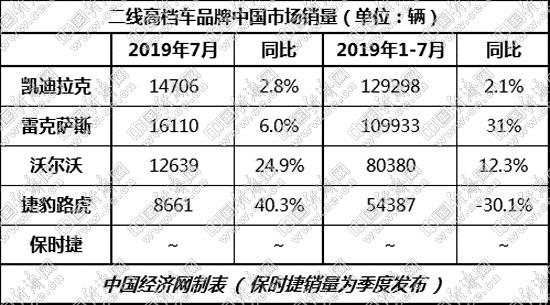 二线高档环比整体下滑 两极分化加剧