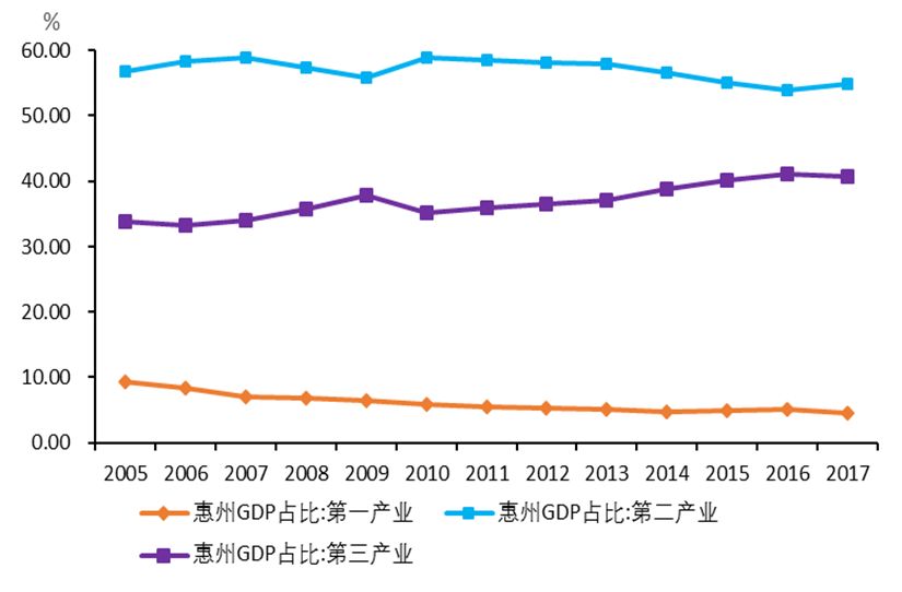 数据来源:Wind,国泰君安证券研究