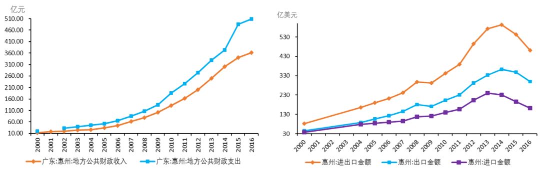 数据来源:Wind,国泰君安证券研究