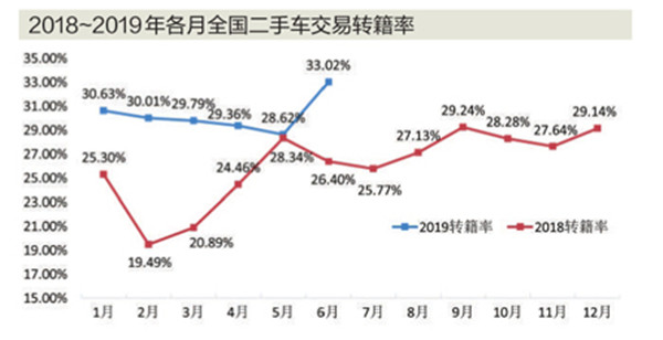 编辑：李卿