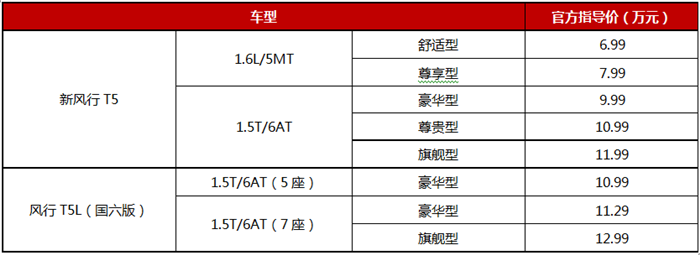 6.99万起！东风新风行T5上市