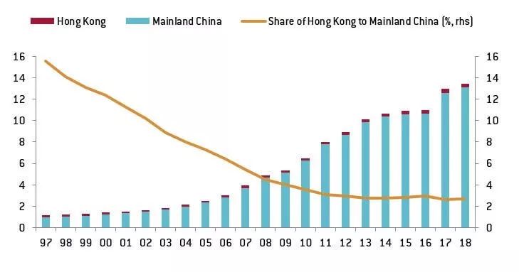 赖岳谦谈大陆gdp_2020年,中国内地各省市GDP排行榜(3)
