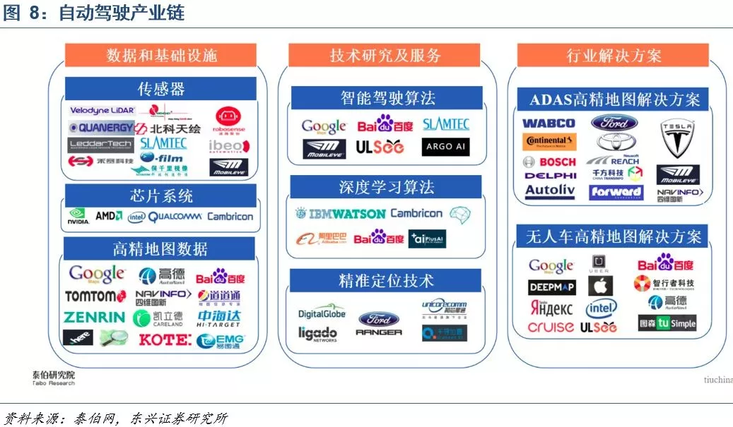  图片来源：东兴证券