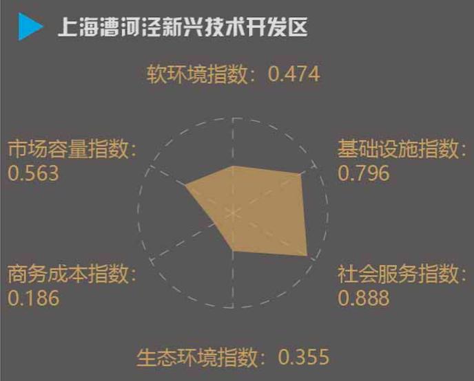 广州经济总量2019_广州涉外经济学院宿舍(3)