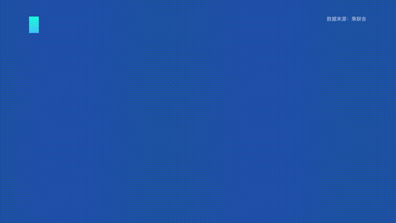 合资车企7月发起反攻 帕萨特夺B级车市场冠军