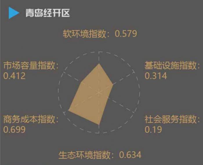 青岛的经济总量在全国的排名2020_青岛经济职业学校(3)