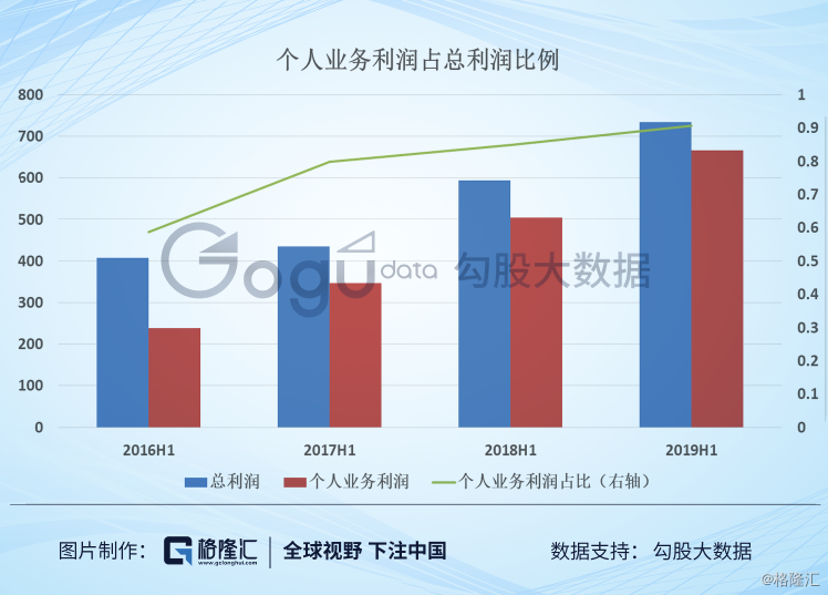Gdp正正增长的部门_美国三季度GDP上修至3.9 大幅超出预期(3)