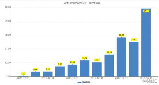 烟台万华2019gdp_烟台万华图片