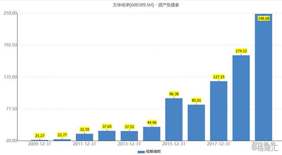 万华占烟台gdp_烟台GDP超济南14年后差距急剧缩小 仅多136亿(3)