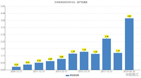 万华占烟台gdp_烟台GDP超济南14年后差距急剧缩小 仅多136亿(3)