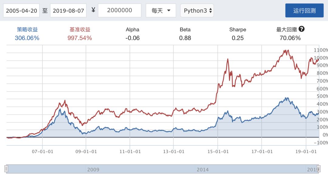 30余所高校公布2025年国家自然科学基金立项结果南宫28官网- 南宫28官方网站- 南宫28APP下载