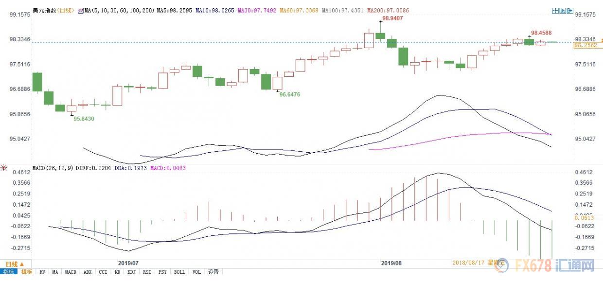 贸易对GDP增长的影响_老龄化对全球gdp影响(2)