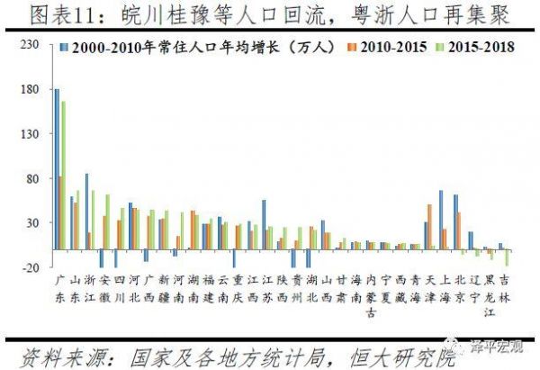 西安人口增长_下一站 重庆 中 2660(2)