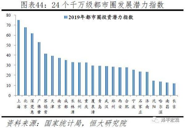 成都市区人口2017_成都市区地图(2)