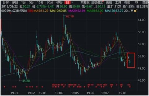 比亚迪股票今日股价是多少 1786-icqznfz9388896.jpg