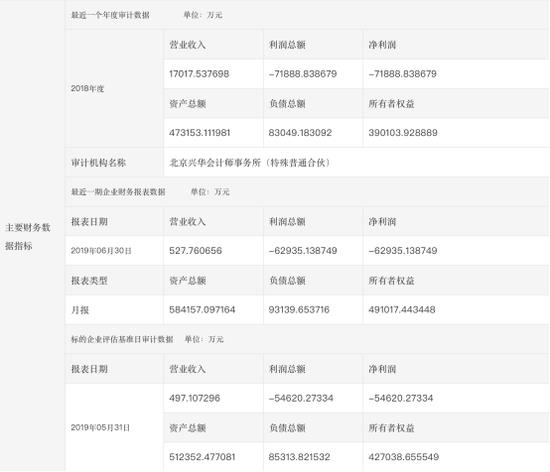 王兴投资后 理想汽车搭建离岸架构准备海外上市