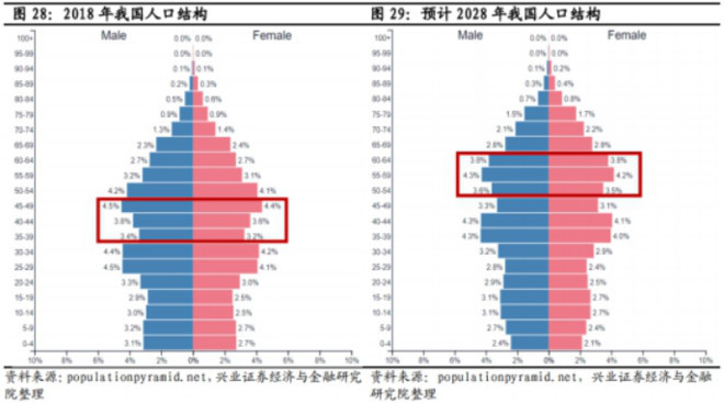 中国38岁以上人口多少_中国地图(2)