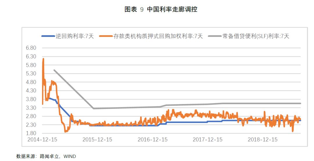 徐永专栏∣中国基准利率体系的多锚选择和lpr升级