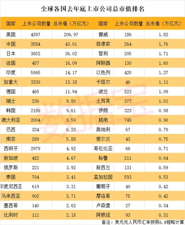 l深圳gdp_中国史上最强合并 一举垄断98 市场份额,创始人一夜身价翻10番
