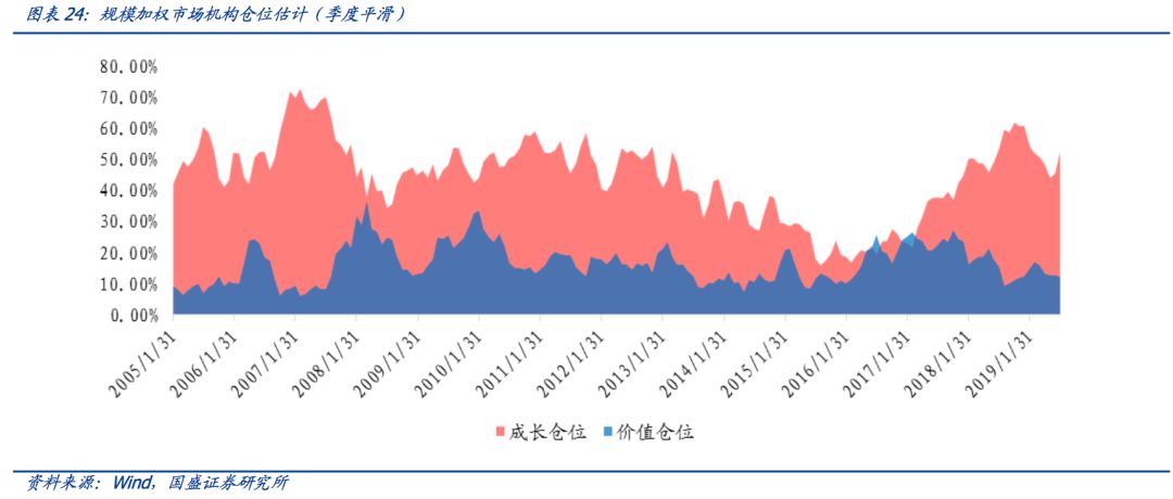 主要的宏观经济总量指标_开发区主要经济指标(2)