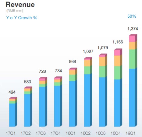 哔哩哔哩股票股价 Q2营收或超预期，费用管理仍是关键
