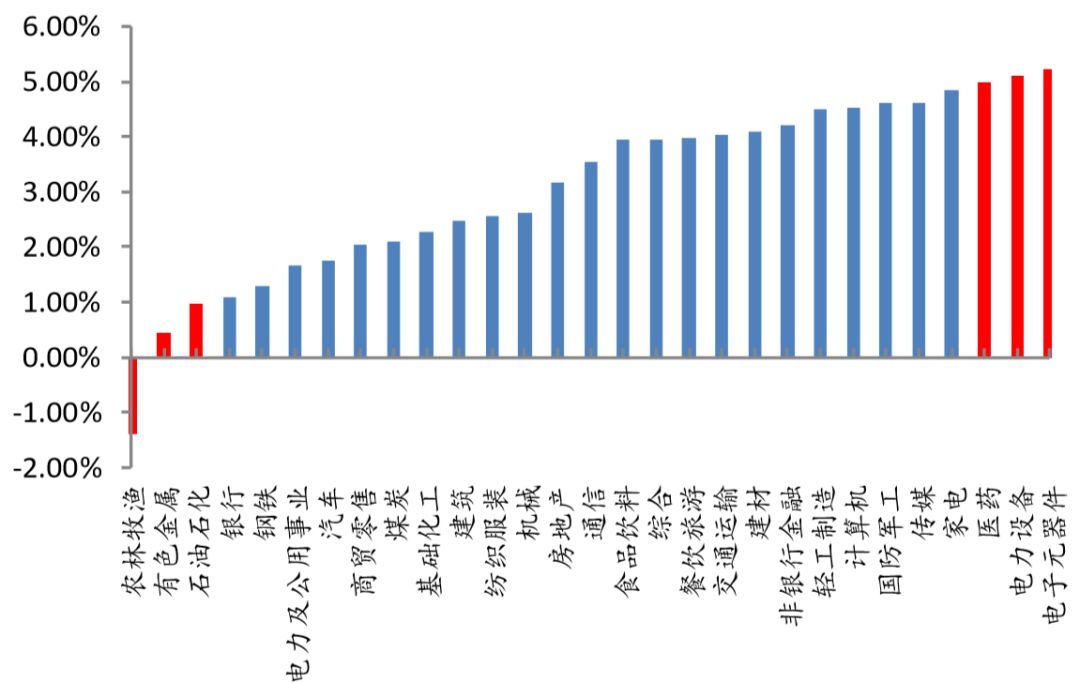 gdp细分指标_中国gdp增长图(3)