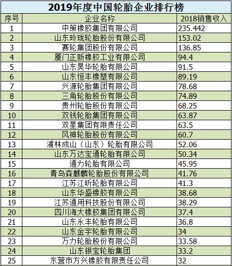 2019祛斑霜排行榜_2019中国轮胎企业排行榜发布