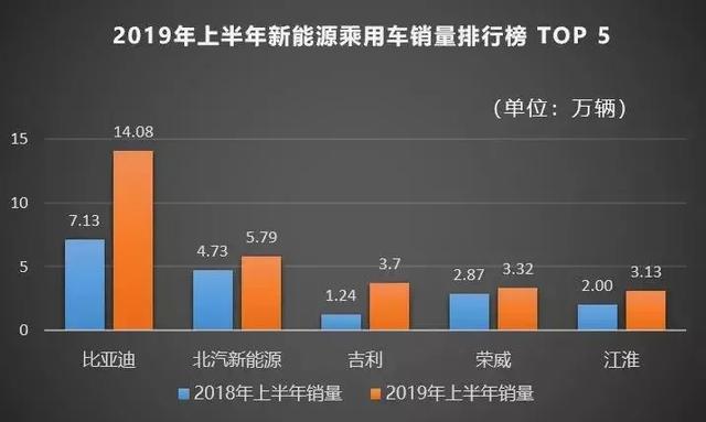 北汽银翔要解散？富力与华泰合作已黄？这一届的新势力太难熬了