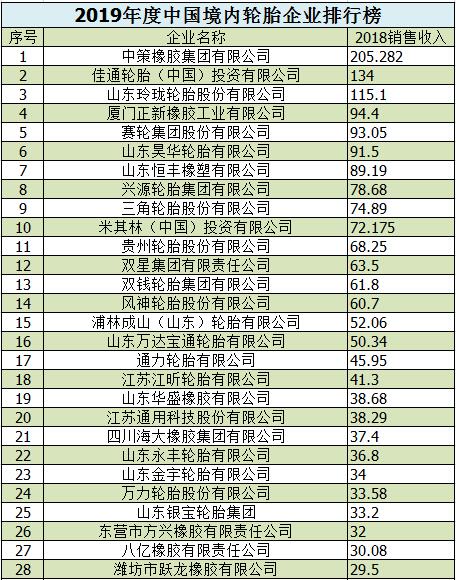 2019十字绣排行榜_皇室战争5阶要达到