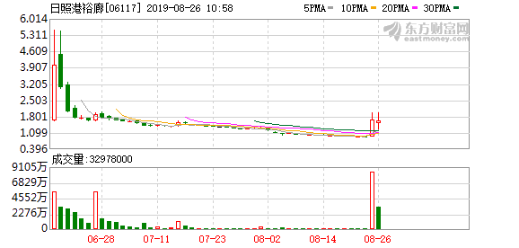 日照港和山钢是否纳入日照gdp_日照港携山钢集团设合资公司 打造精品钢基地
