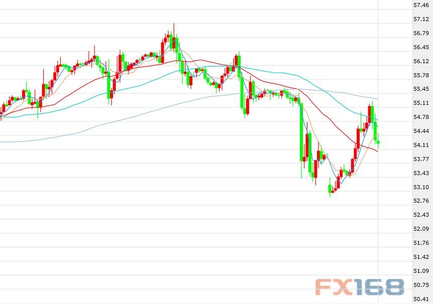美国经济总量走势图_美国百年股市走势图(2)
