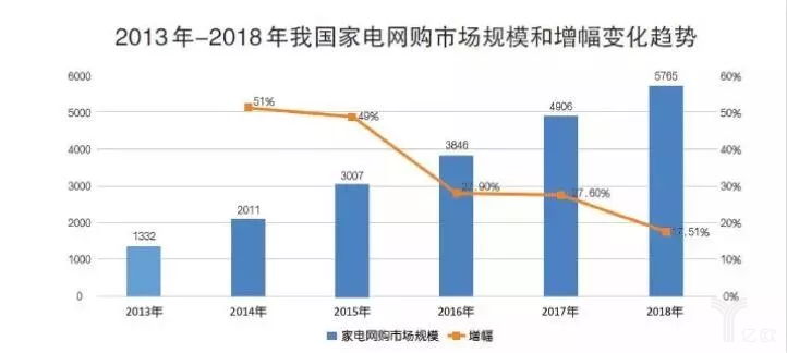 人口增速趋缓_人口普查(3)
