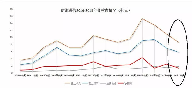 半年度财务数据分析,半年度财务数据分析表