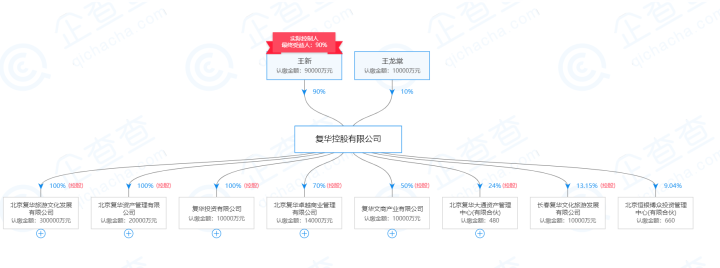 复华控股：满地残红 | 起底隐贵房企