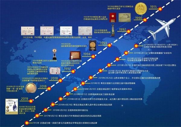 "白酒第一股"40年复兴路:业绩创新高,市值翻一番 王者