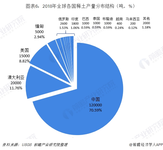日本经济总量占世界_日本经济(3)