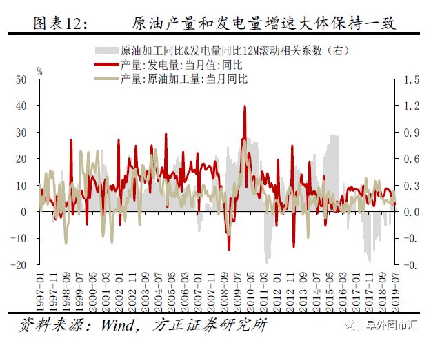 工业增速 计算gdp_中国gdp增速曲线图(3)