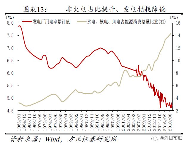 中国gdp增速折线图怎么做_年底了,给大家介绍一款预测经济增速的正确姿势(3)