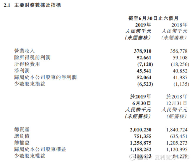 精神病患者人口比例(2)