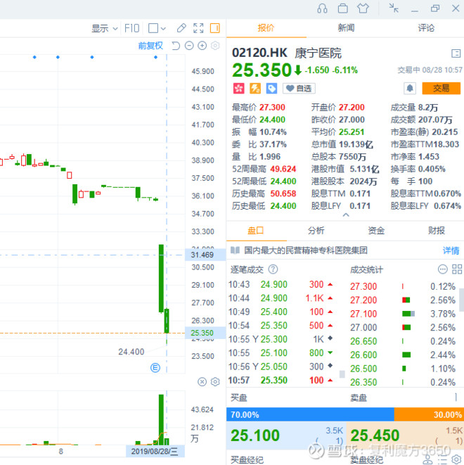 精神病患者人口比例(2)