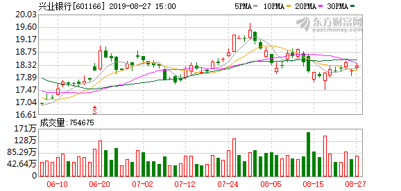 福州兴业银行gdp_兴业银行金融消费者权益保护恳谈会在榕举行(2)