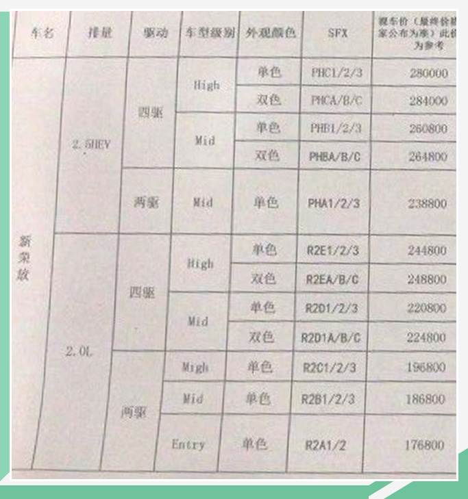 一汽丰田全新荣放配置曝光 疑似售价17.68万元起