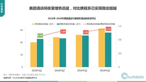 旅游增长人口_中国人口增长图